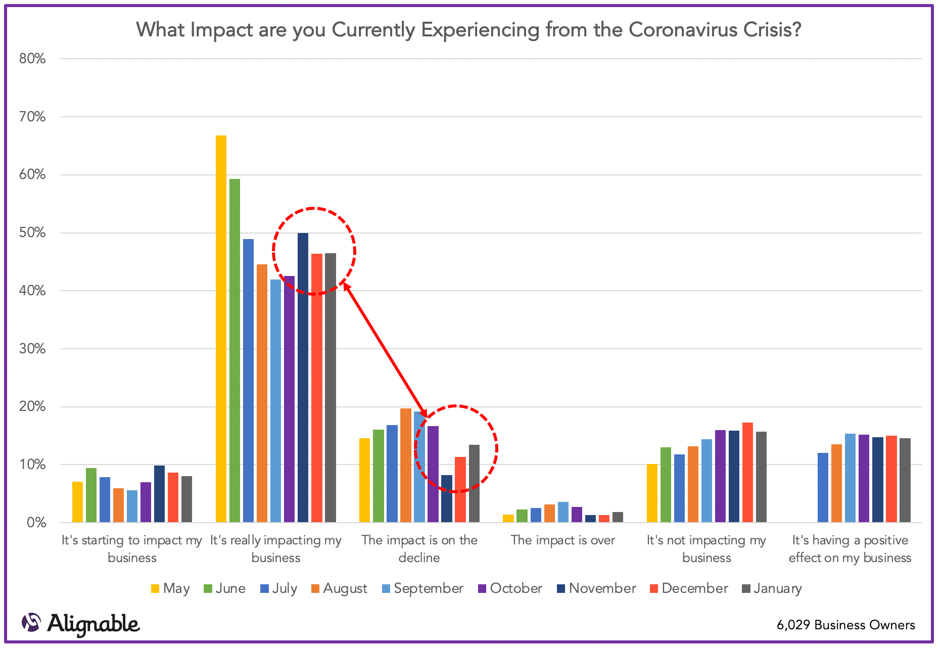 Covid Impact Over Time