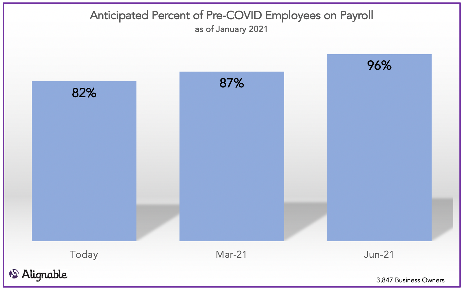 Hiring Outlook