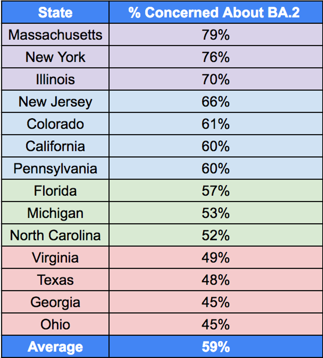 Covid Concern by State