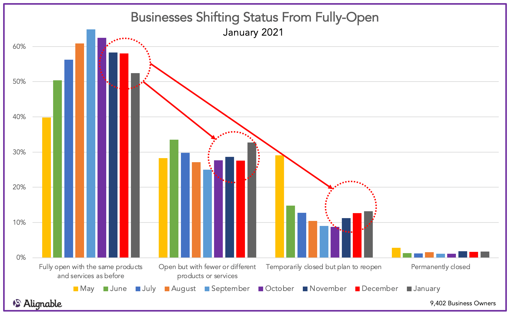 Business Open Status by Month