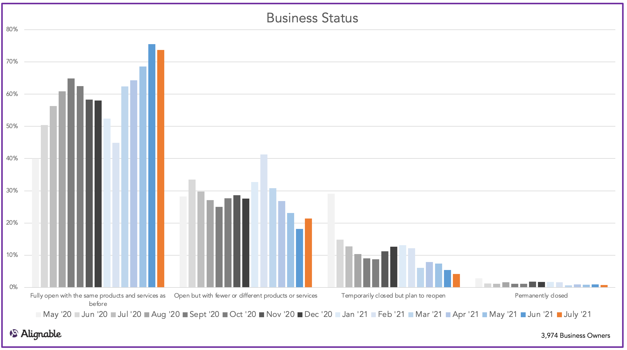 Covid impact of business openings by month