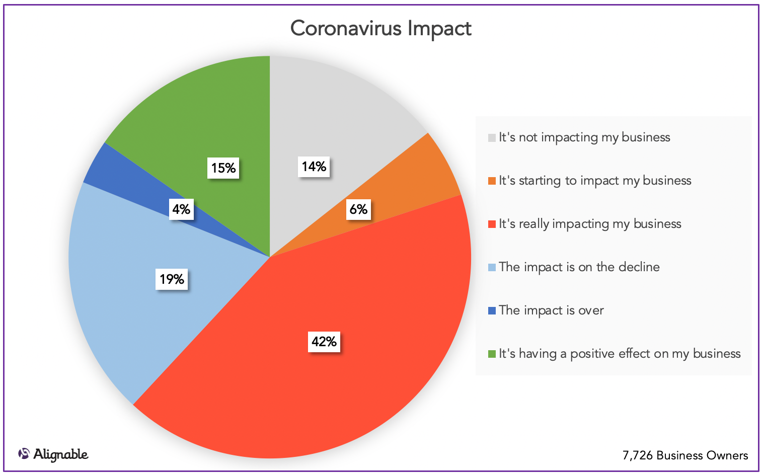 Coronavirus Impact Levels across US and Canada October 2020