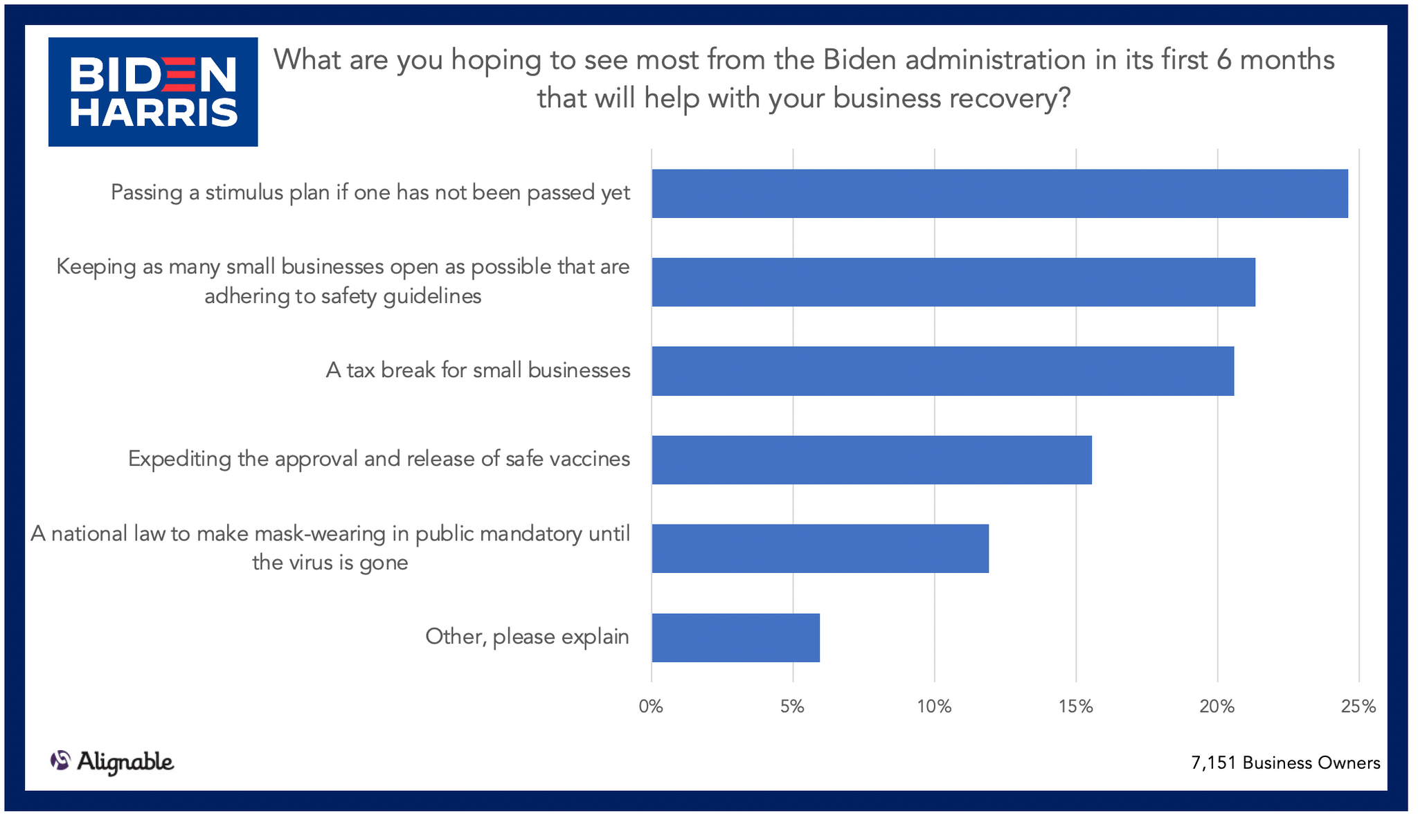 Biden Should Focus on This to Help SMBs