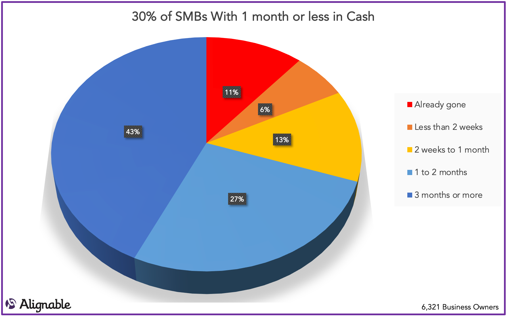 Cash On Hand 