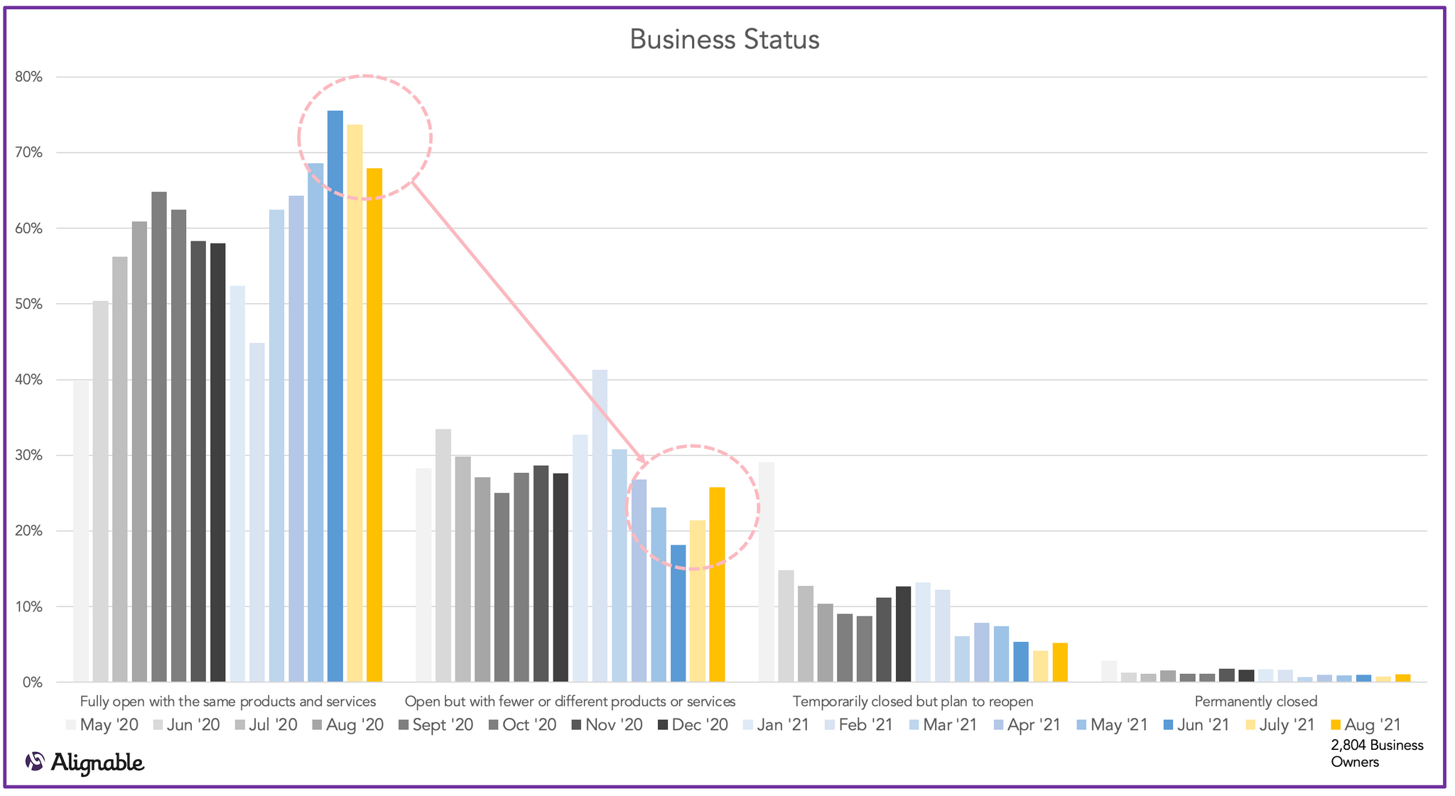 Delta Variant business closing rates