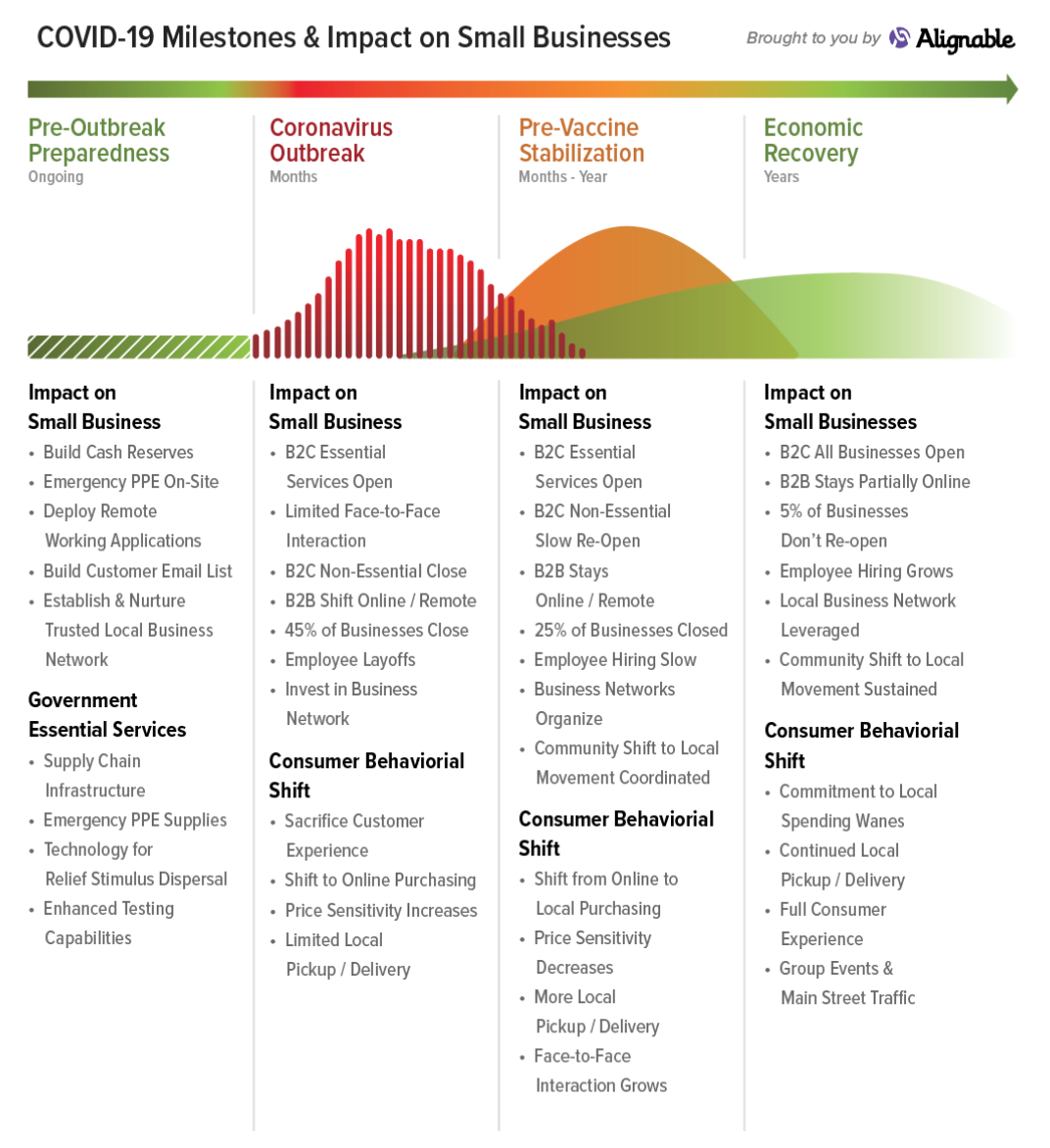 Coronavirus Recovery Framework