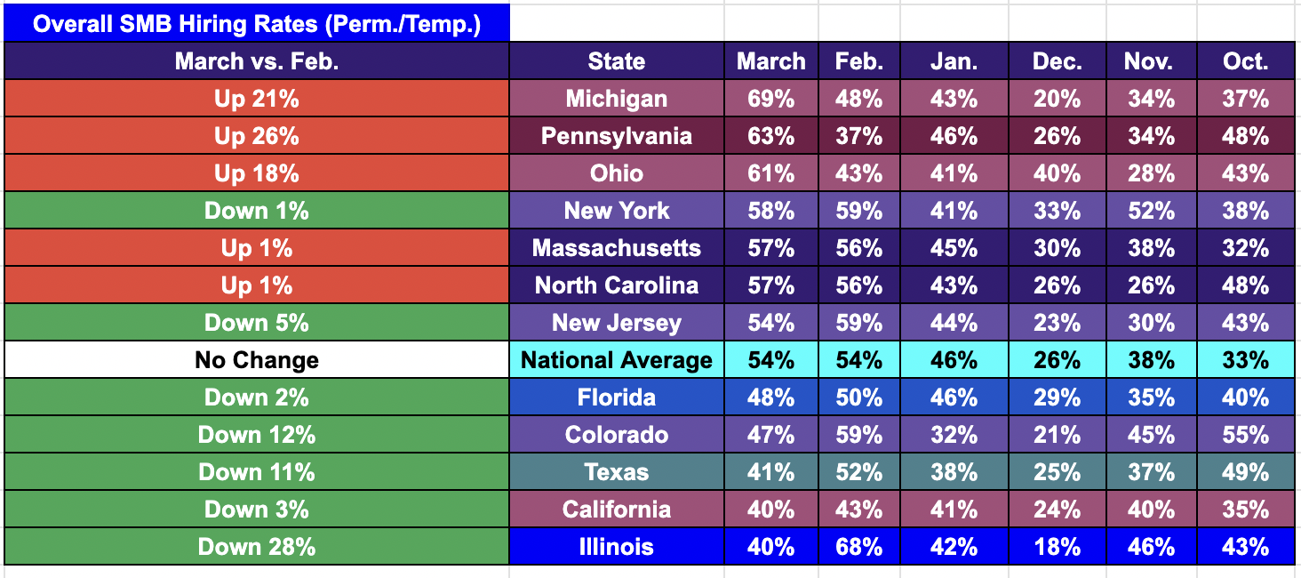 State Summaries of Alignable's April Hiring Report 2023