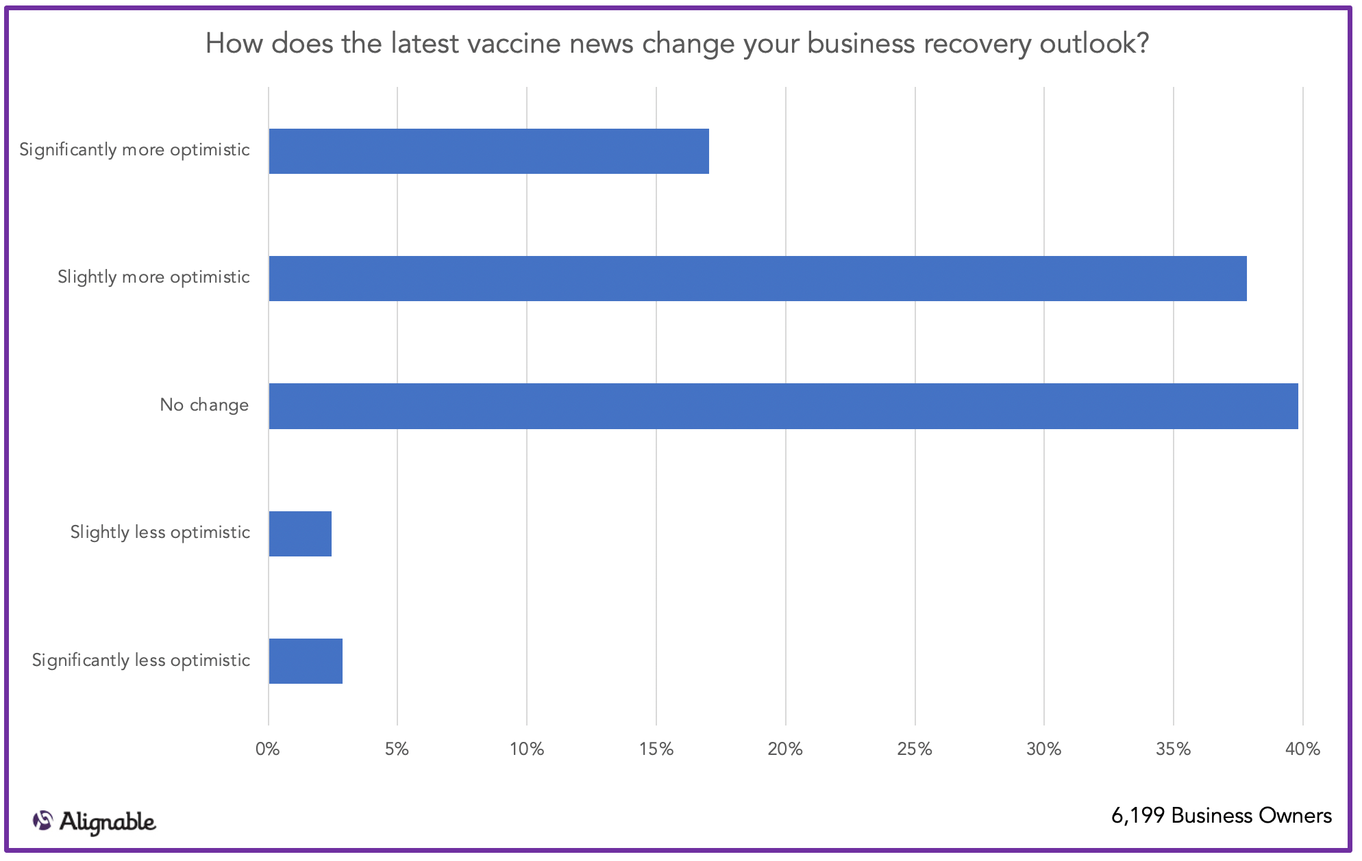 Vaccine Impact on Recovery Optimism