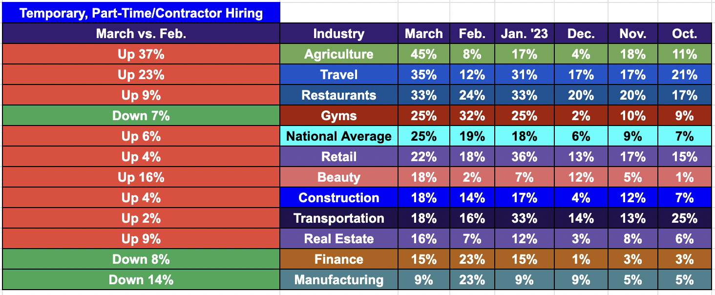 Part-Time Hiring Report -- Alignable April 2023