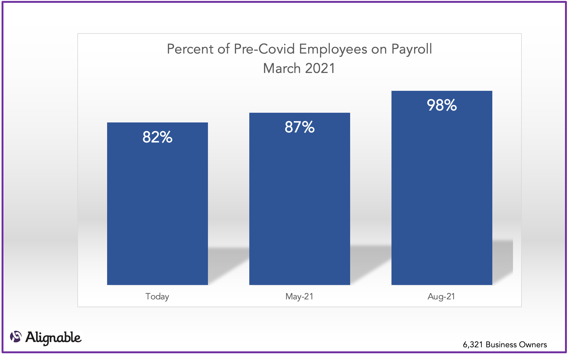 Future of Employment in SMBs