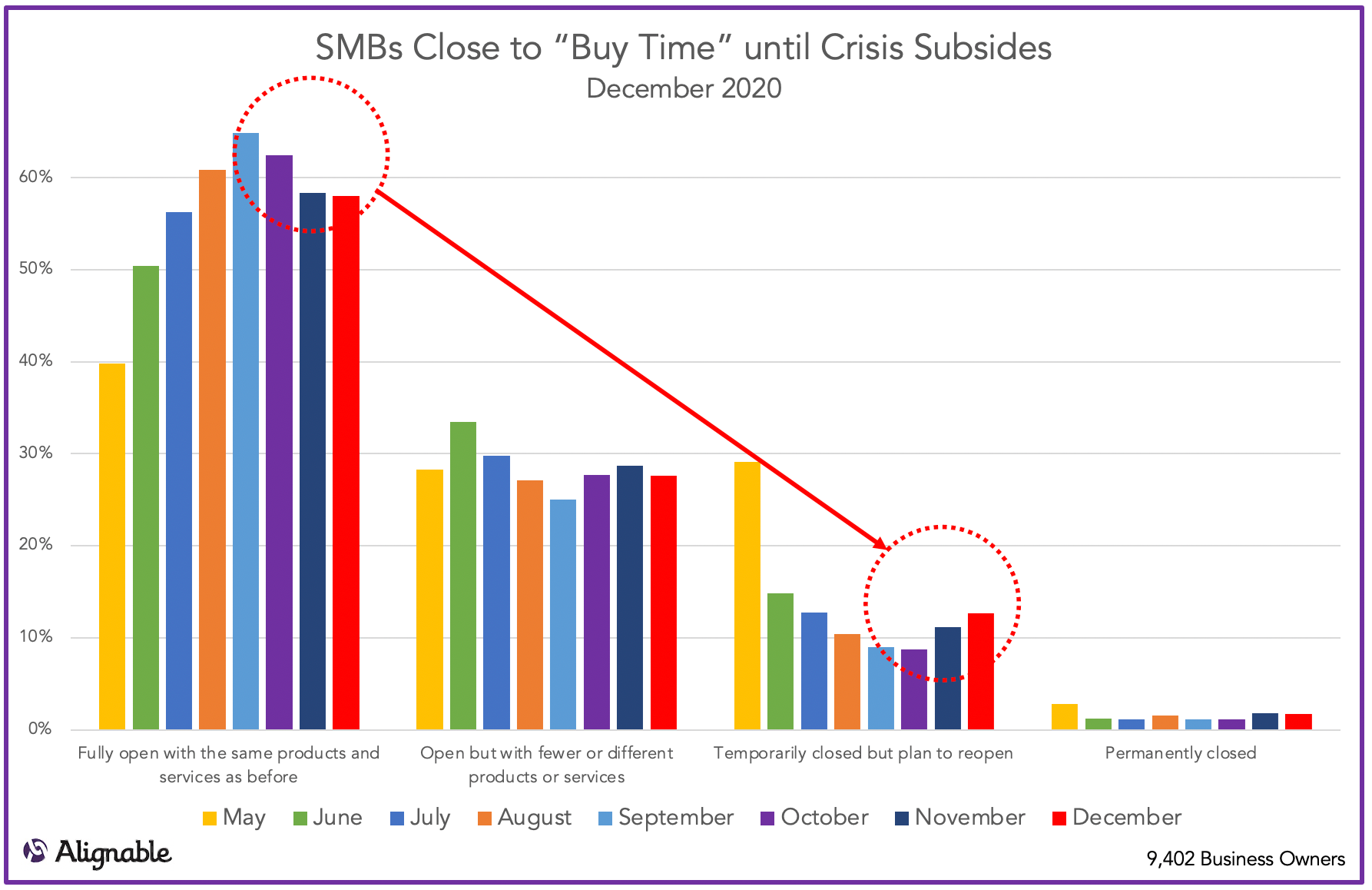 SMB Owners Go into Hibernation