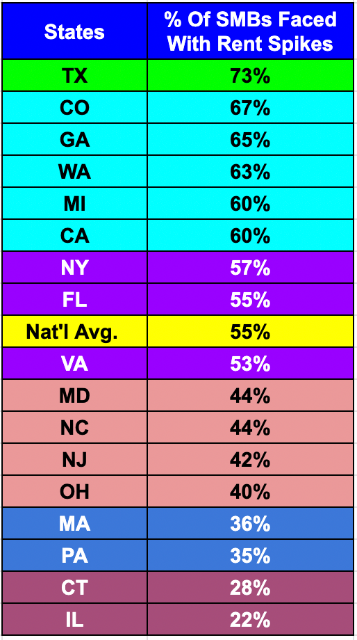 States Where Rent Spikes in July 2023 Are Highest/Lowest