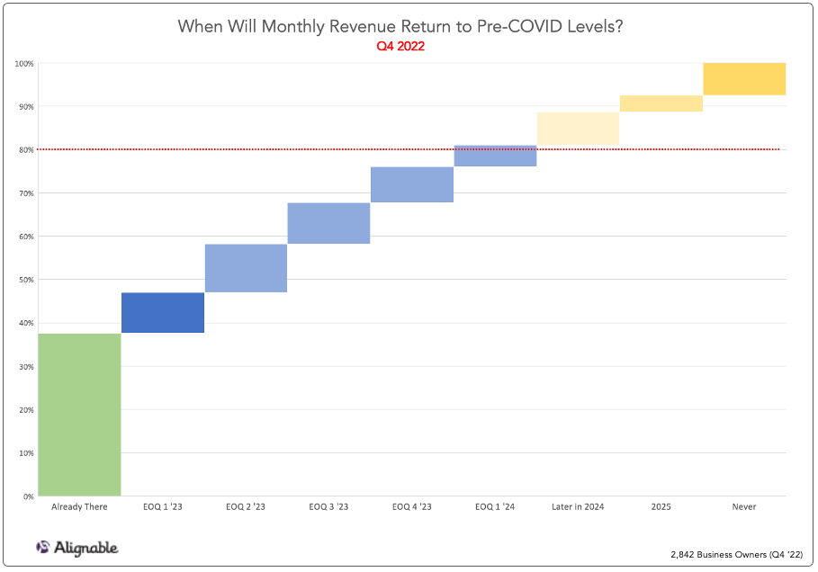 Alignable Road to Recovery Report Q2 2023 Alignable