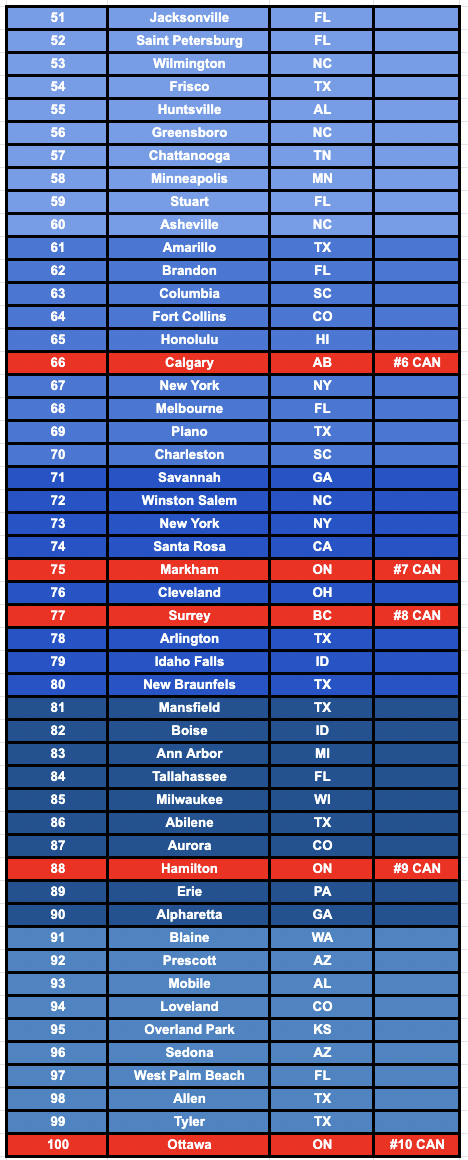 Second 50 of the Top 100 Cities for SMBs