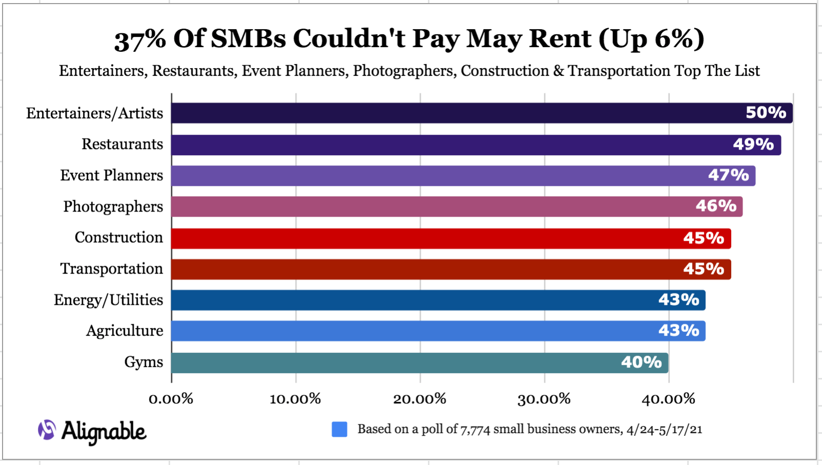 Industry_Rent_Chart_May.png