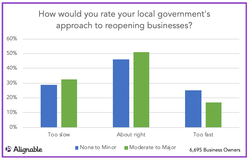 Government Approach Ratings by State