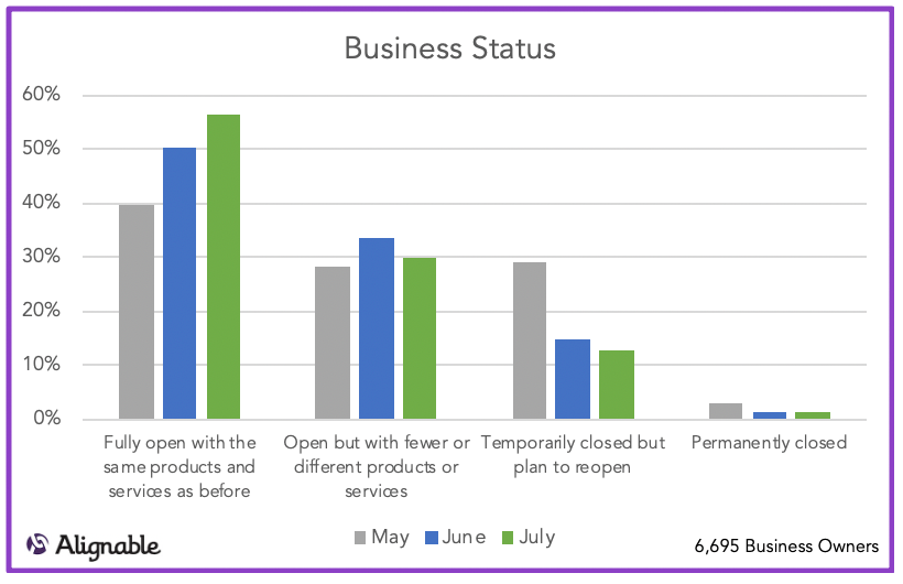 Business Open Status by Month