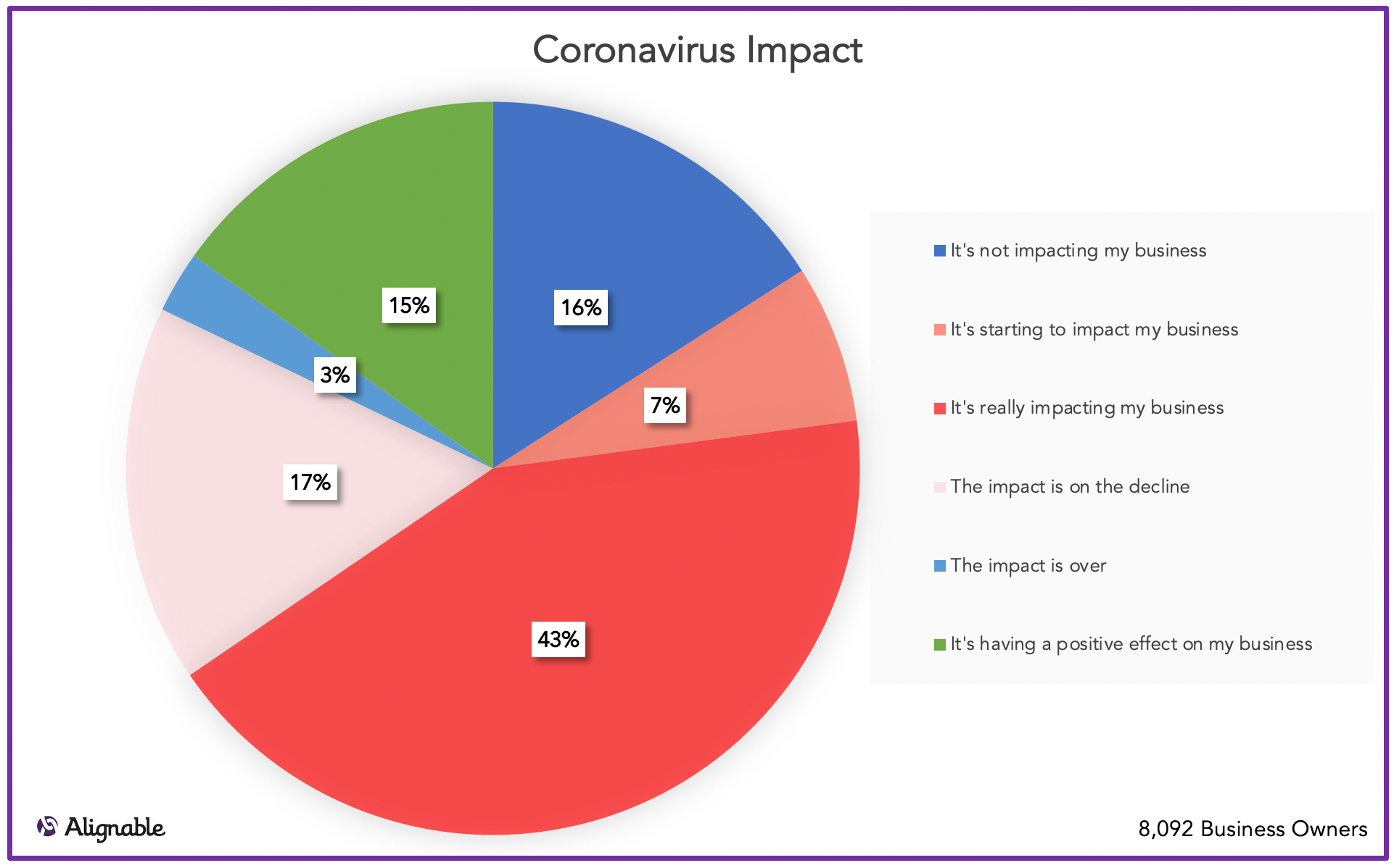 Coronavirus Impact Levels across US and Canada November 2020