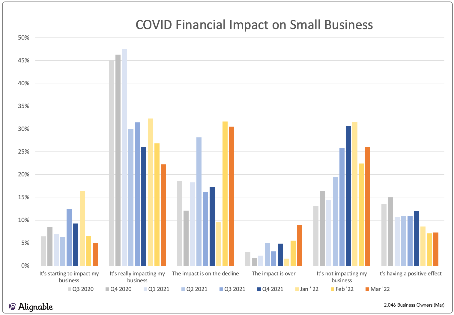 Covid Impact Mar 2022