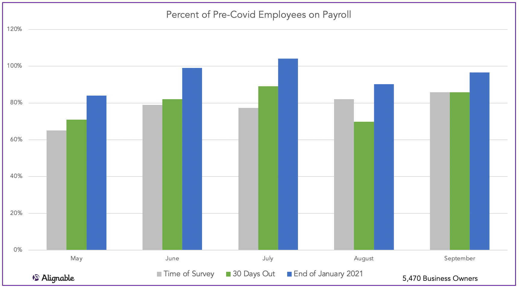 Hiring vs. Pre-Covid Levels