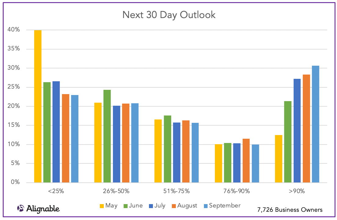 Customers Returning Next 30 Days