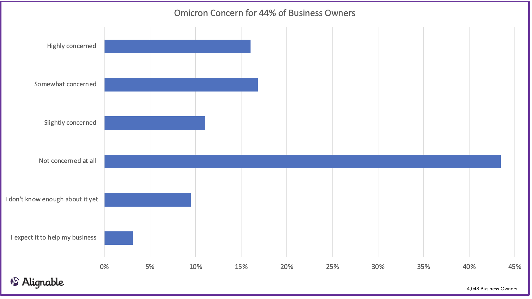 Omicron impact Could Dampen Recovery