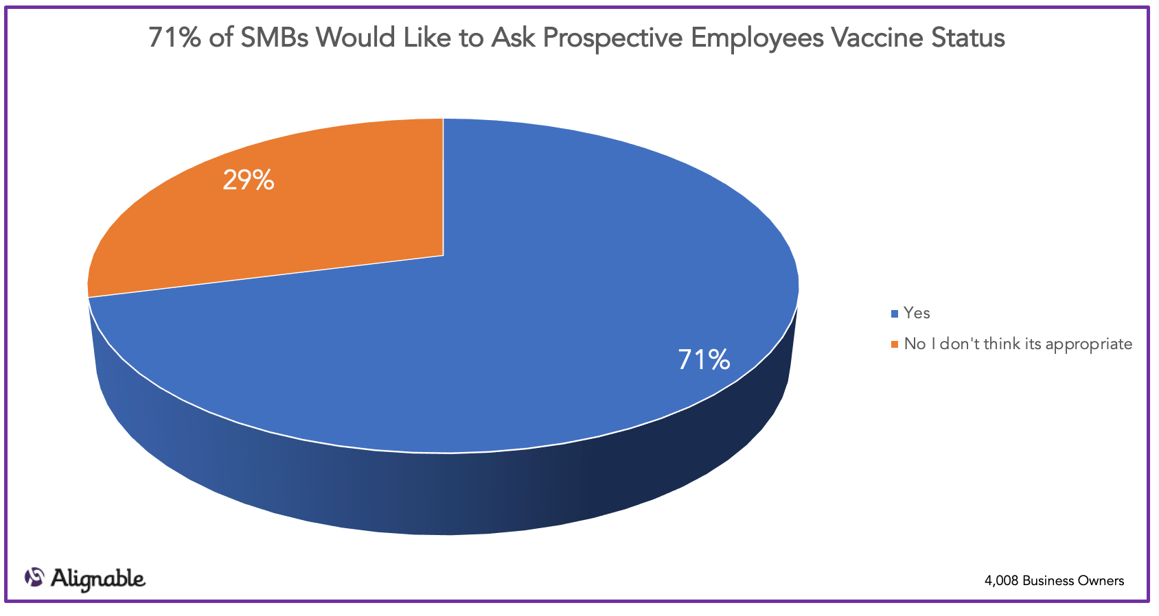 Asking About Vaccine Status