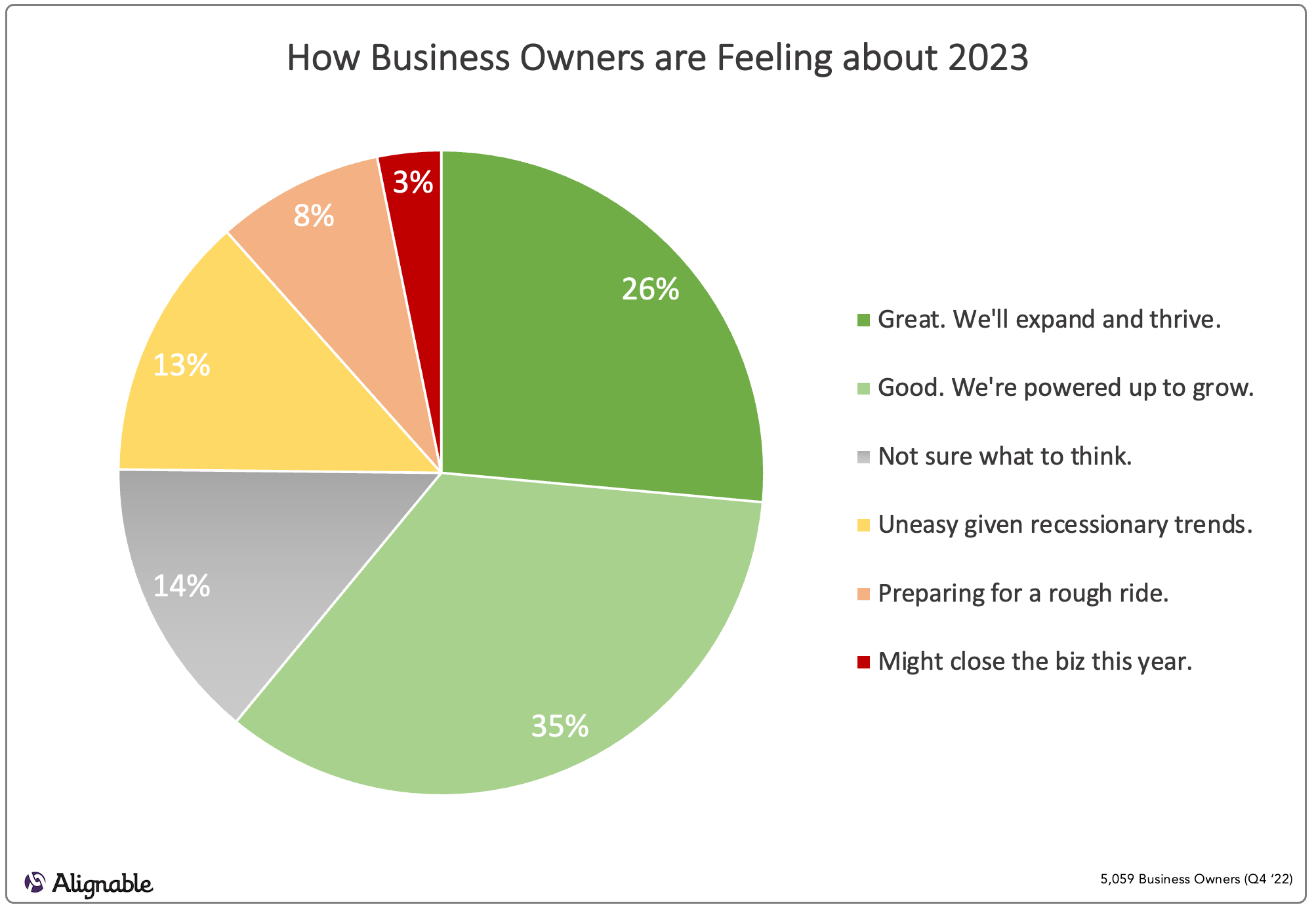 Business Owner Optimism Towards 2023