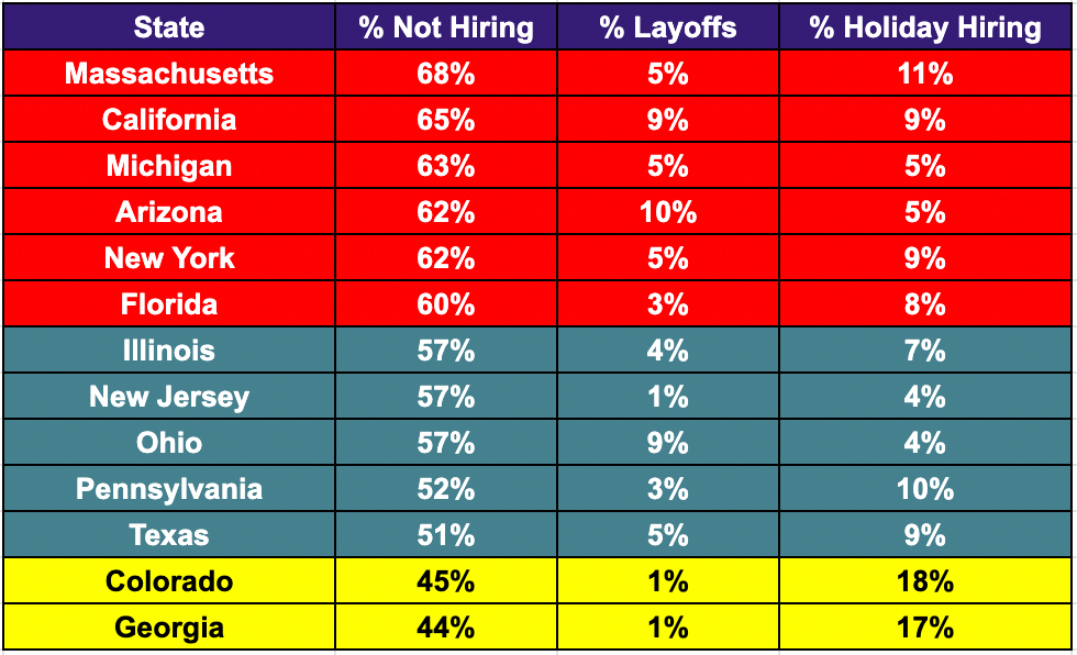 Alignable Hiring Report for 2022 Stats from States
