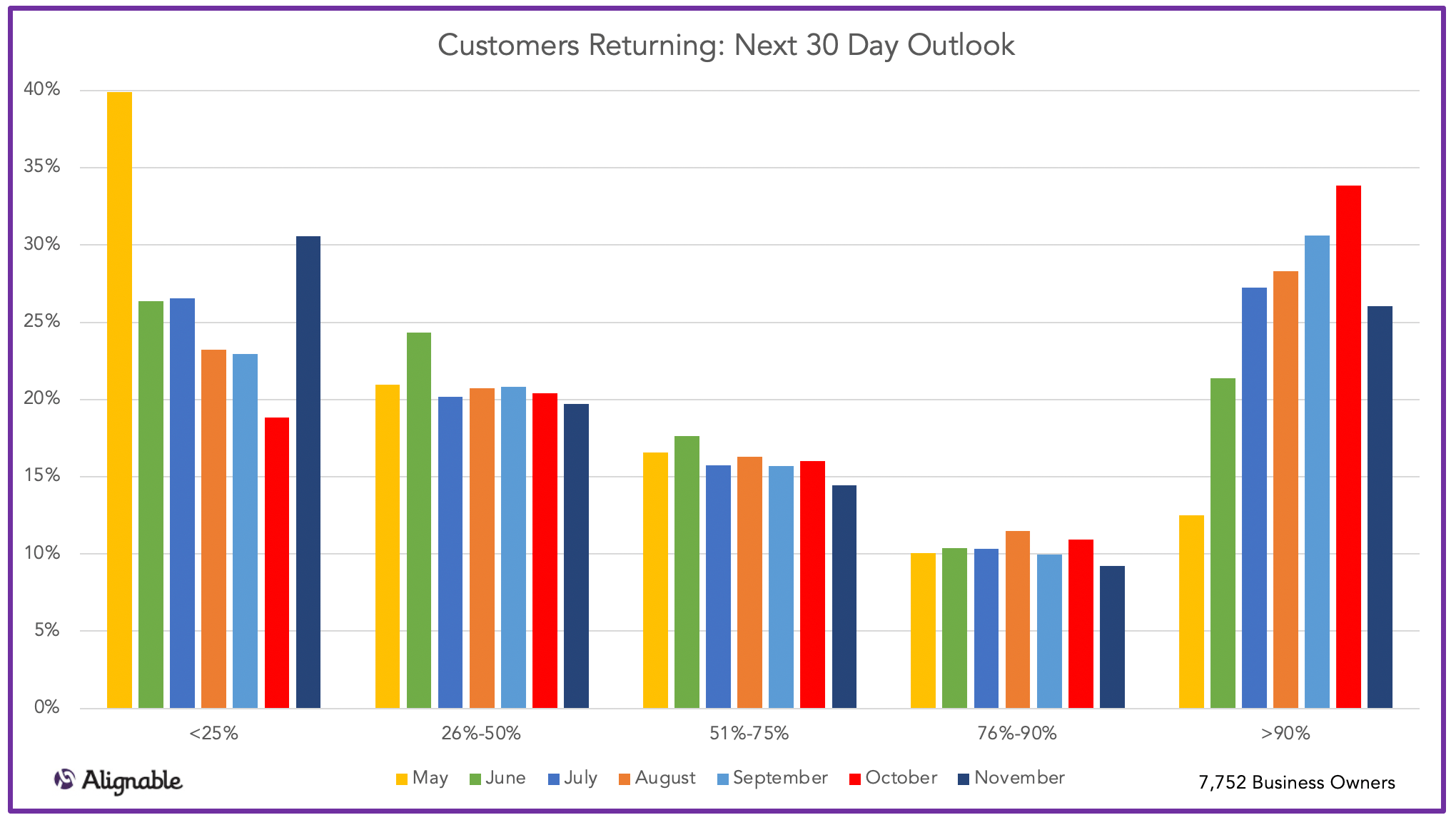 Customers Returning Next 30 Days