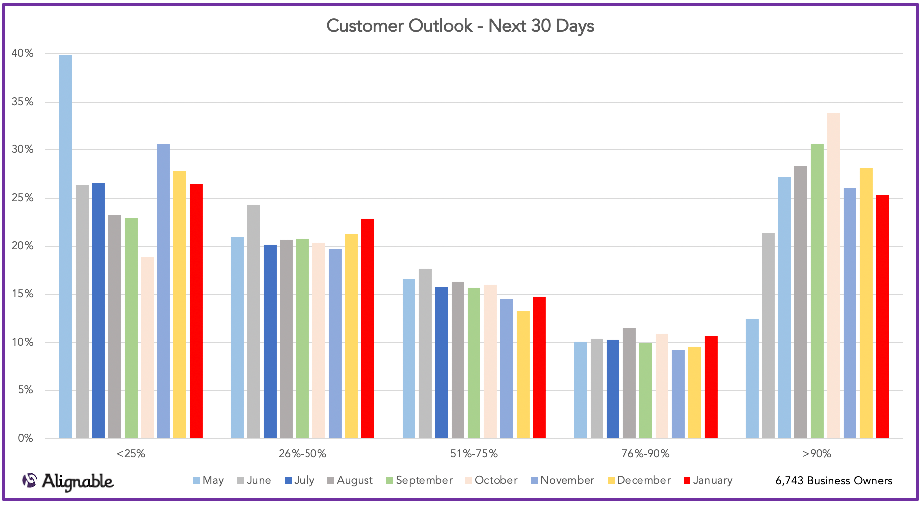 Customers Returning Next 30 Days