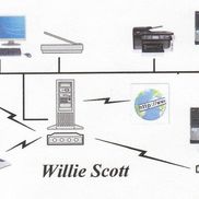Willie Scott from Technology Innovations Group LLC